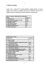 Biznesa plāns 'Atpūtas komplekss SIA "X"', 18.