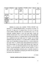 Referāts 'Z/s "Liepiņas" ražošanas attīstība', 15.