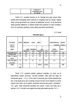 Referāts 'Z/s "Liepiņas" ražošanas attīstība', 18.