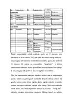 Konspekts 'Dzīvība kosmosā', 21.