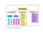 Konspekts 'Sajūtas', 2.