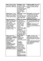 Konspekts 'Atbildes eksāmenam vispārējā un tiesību psiholoģijā', 1.