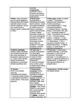 Konspekts 'Atbildes eksāmenam vispārējā un tiesību psiholoģijā', 2.