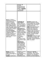 Konspekts 'Atbildes eksāmenam vispārējā un tiesību psiholoģijā', 3.