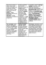 Konspekts 'Atbildes eksāmenam vispārējā un tiesību psiholoģijā', 4.