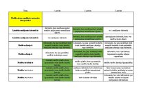 Konspekts 'Mednieku eksāmena teorijas jautājumu atbildes', 1.