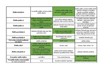 Konspekts 'Mednieku eksāmena teorijas jautājumu atbildes', 2.