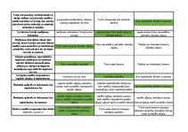 Konspekts 'Mednieku eksāmena teorijas jautājumu atbildes', 6.