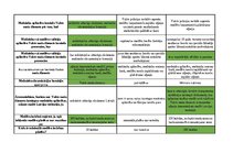 Konspekts 'Mednieku eksāmena teorijas jautājumu atbildes', 7.