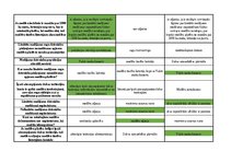 Konspekts 'Mednieku eksāmena teorijas jautājumu atbildes', 9.