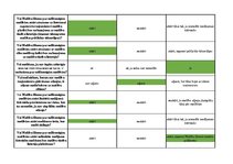 Konspekts 'Mednieku eksāmena teorijas jautājumu atbildes', 12.