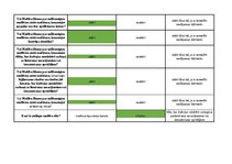 Konspekts 'Mednieku eksāmena teorijas jautājumu atbildes', 14.