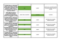 Konspekts 'Mednieku eksāmena teorijas jautājumu atbildes', 15.