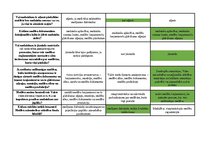 Konspekts 'Mednieku eksāmena teorijas jautājumu atbildes', 17.