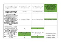 Konspekts 'Mednieku eksāmena teorijas jautājumu atbildes', 18.