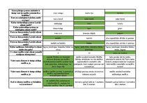 Konspekts 'Mednieku eksāmena teorijas jautājumu atbildes', 19.