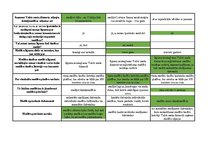 Konspekts 'Mednieku eksāmena teorijas jautājumu atbildes', 20.