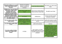 Konspekts 'Mednieku eksāmena teorijas jautājumu atbildes', 23.