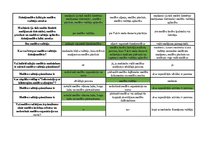 Konspekts 'Mednieku eksāmena teorijas jautājumu atbildes', 24.