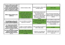 Konspekts 'Mednieku eksāmena teorijas jautājumu atbildes', 25.