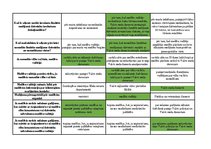 Konspekts 'Mednieku eksāmena teorijas jautājumu atbildes', 26.