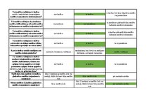 Konspekts 'Mednieku eksāmena teorijas jautājumu atbildes', 27.