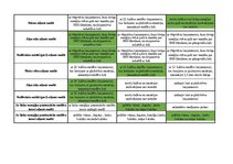 Konspekts 'Mednieku eksāmena teorijas jautājumu atbildes', 28.