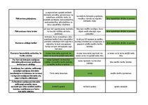 Konspekts 'Mednieku eksāmena teorijas jautājumu atbildes', 30.