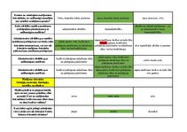 Konspekts 'Mednieku eksāmena teorijas jautājumu atbildes', 31.