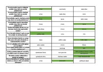 Konspekts 'Mednieku eksāmena teorijas jautājumu atbildes', 32.