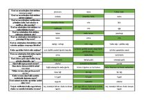 Konspekts 'Mednieku eksāmena teorijas jautājumu atbildes', 33.