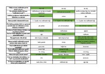 Konspekts 'Mednieku eksāmena teorijas jautājumu atbildes', 34.