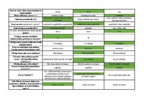 Konspekts 'Mednieku eksāmena teorijas jautājumu atbildes', 36.