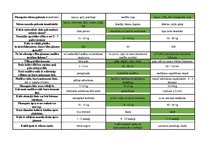 Konspekts 'Mednieku eksāmena teorijas jautājumu atbildes', 40.