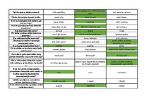 Konspekts 'Mednieku eksāmena teorijas jautājumu atbildes', 41.