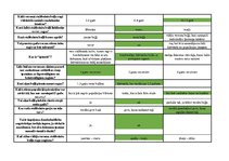 Konspekts 'Mednieku eksāmena teorijas jautājumu atbildes', 42.