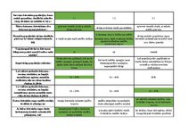 Konspekts 'Mednieku eksāmena teorijas jautājumu atbildes', 44.