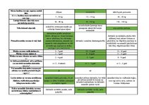 Konspekts 'Mednieku eksāmena teorijas jautājumu atbildes', 46.