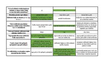 Konspekts 'Mednieku eksāmena teorijas jautājumu atbildes', 47.