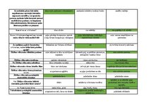 Konspekts 'Mednieku eksāmena teorijas jautājumu atbildes', 79.