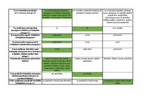 Konspekts 'Mednieku eksāmena teorijas jautājumu atbildes', 83.