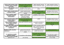 Konspekts 'Mednieku eksāmena teorijas jautājumu atbildes', 85.