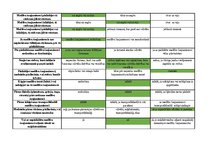 Konspekts 'Mednieku eksāmena teorijas jautājumu atbildes', 88.