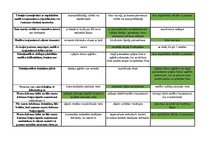 Konspekts 'Mednieku eksāmena teorijas jautājumu atbildes', 89.