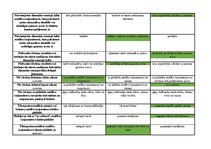 Konspekts 'Mednieku eksāmena teorijas jautājumu atbildes', 95.