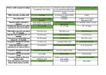 Konspekts 'Mednieku eksāmena teorijas jautājumu atbildes', 99.