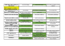 Konspekts 'Mednieku eksāmena teorijas jautājumu atbildes', 100.