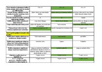 Konspekts 'Mednieku eksāmena teorijas jautājumu atbildes', 103.