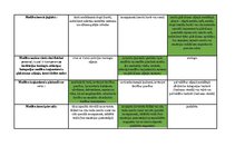 Konspekts 'Mednieku eksāmena teorijas jautājumu atbildes', 105.