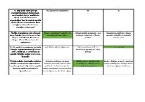 Konspekts 'Mednieku eksāmena teorijas jautājumu atbildes', 108.